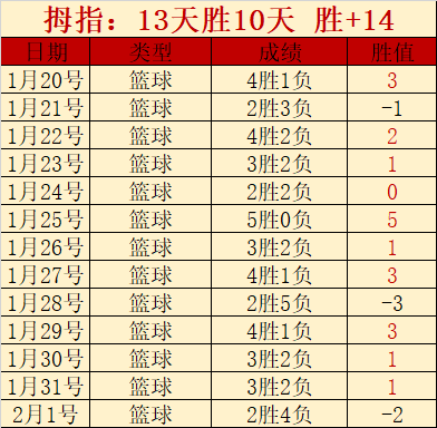弗拉格杯激,战正酣,盘点,新葡京,新葡京app,新葡京娱乐,新普京赌场