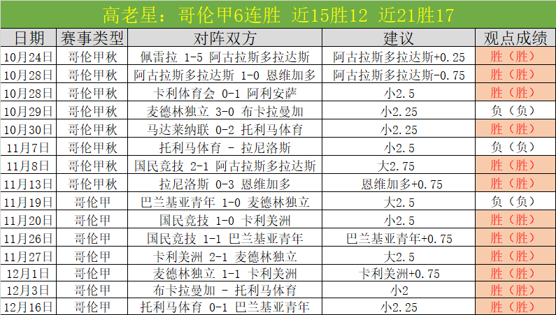 周日,葡超赛事推,里斯本,新葡京,新葡京app,新葡京娱乐,新普京赌场