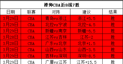 模拟城市,我是市长暗,夜奇趣版即,新葡京,新葡京app,新葡京娱乐,新普京赌场