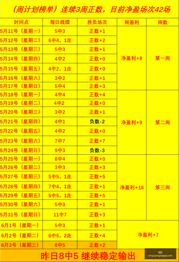 最新攻略,两天日乙赛,事全胜,新葡京,新葡京app,新葡京娱乐,新普京赌场
