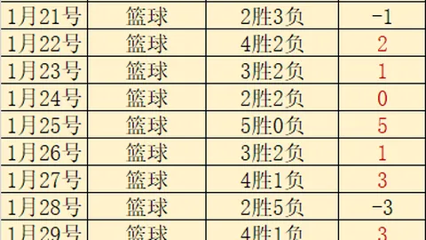 “弗拉格杯激战正酣：盘点‘摆烂神器’，究竟实力还是演技？”