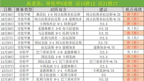 周日023葡超赛事推荐：里斯本VS本菲卡专家解读